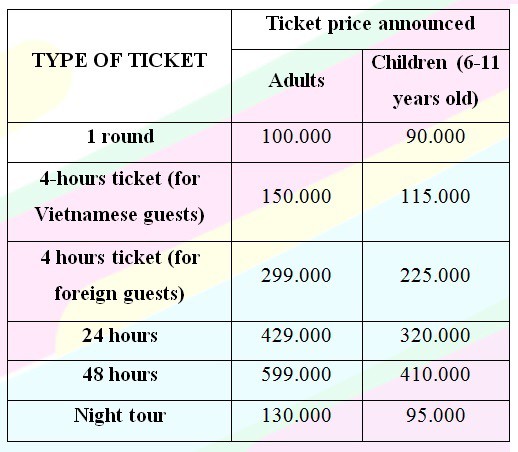 Double Decker Bus Ticket City Sightseeing Hue