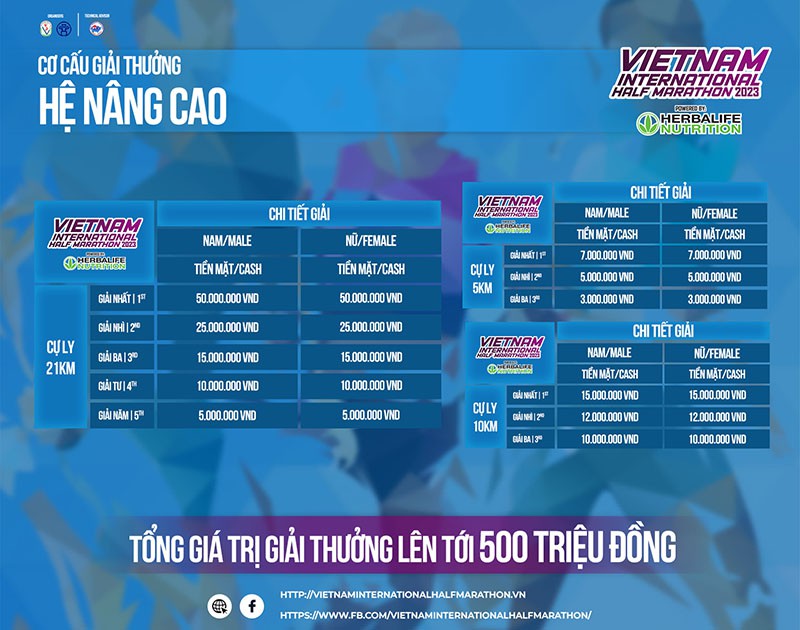 Giải bán marathon Quốc tế Việt Nam 2023 tài trợ bởi Herbalife Nutrition do Liên đoàn Điền kinh Việt Nam và UBND TP Hà Nội phối hợp tổ chức