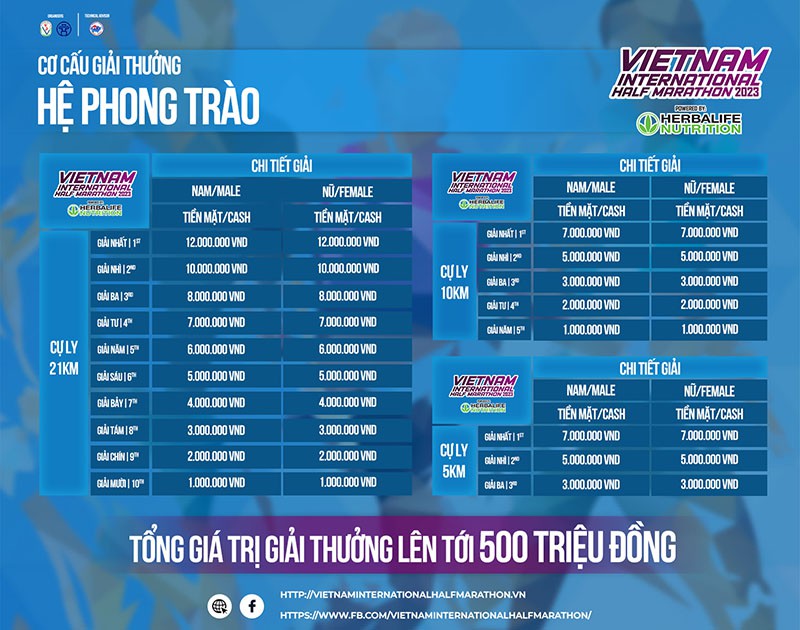 Giải bán marathon Quốc tế Việt Nam 2023 tài trợ bởi Herbalife Nutrition do Liên đoàn Điền kinh Việt Nam và UBND TP Hà Nội phối hợp tổ chức