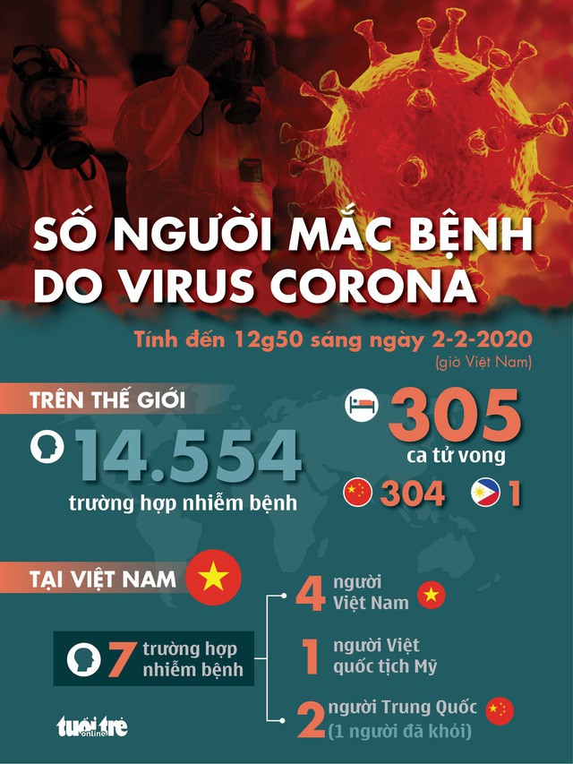 Những điều bạn cần lưu ý để phòng tránh trong dịch virus corona