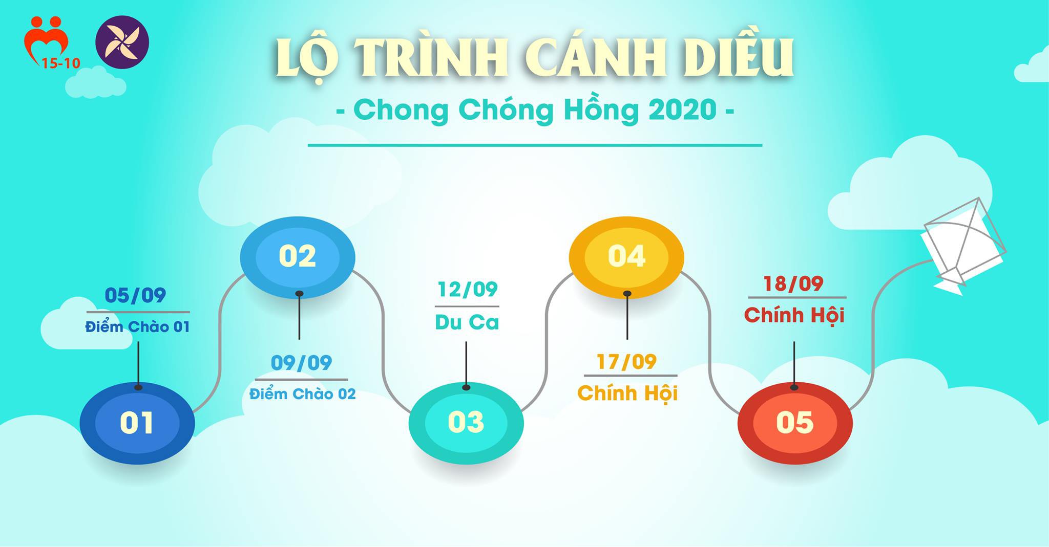 Ngày hội hiến máu Chong Chóng Hồng 2020