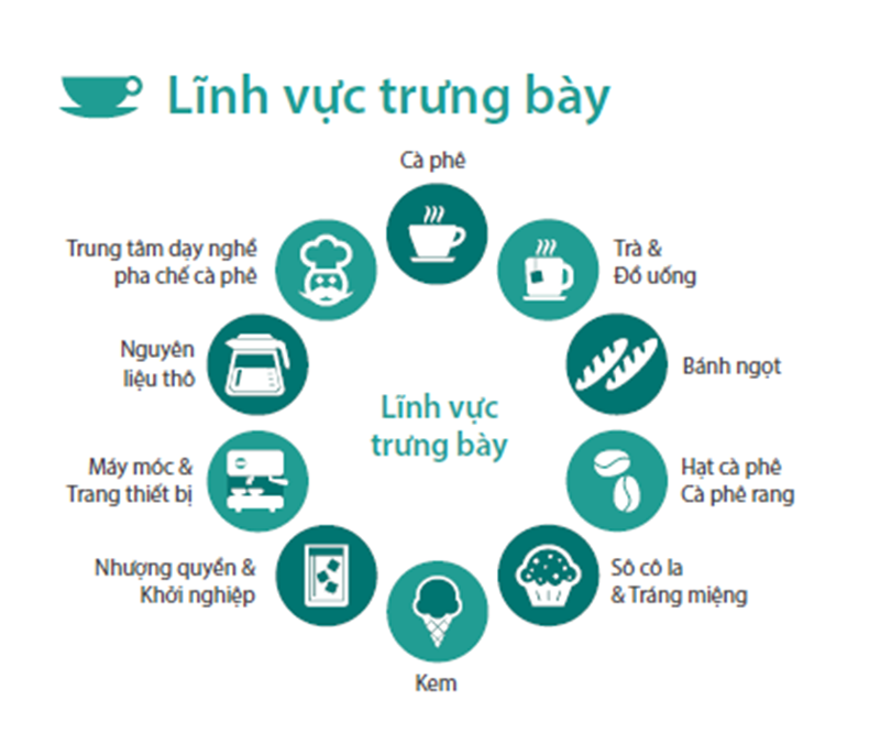 Triển lãm Quốc tế Cà Phê tại Việt Nam 2022