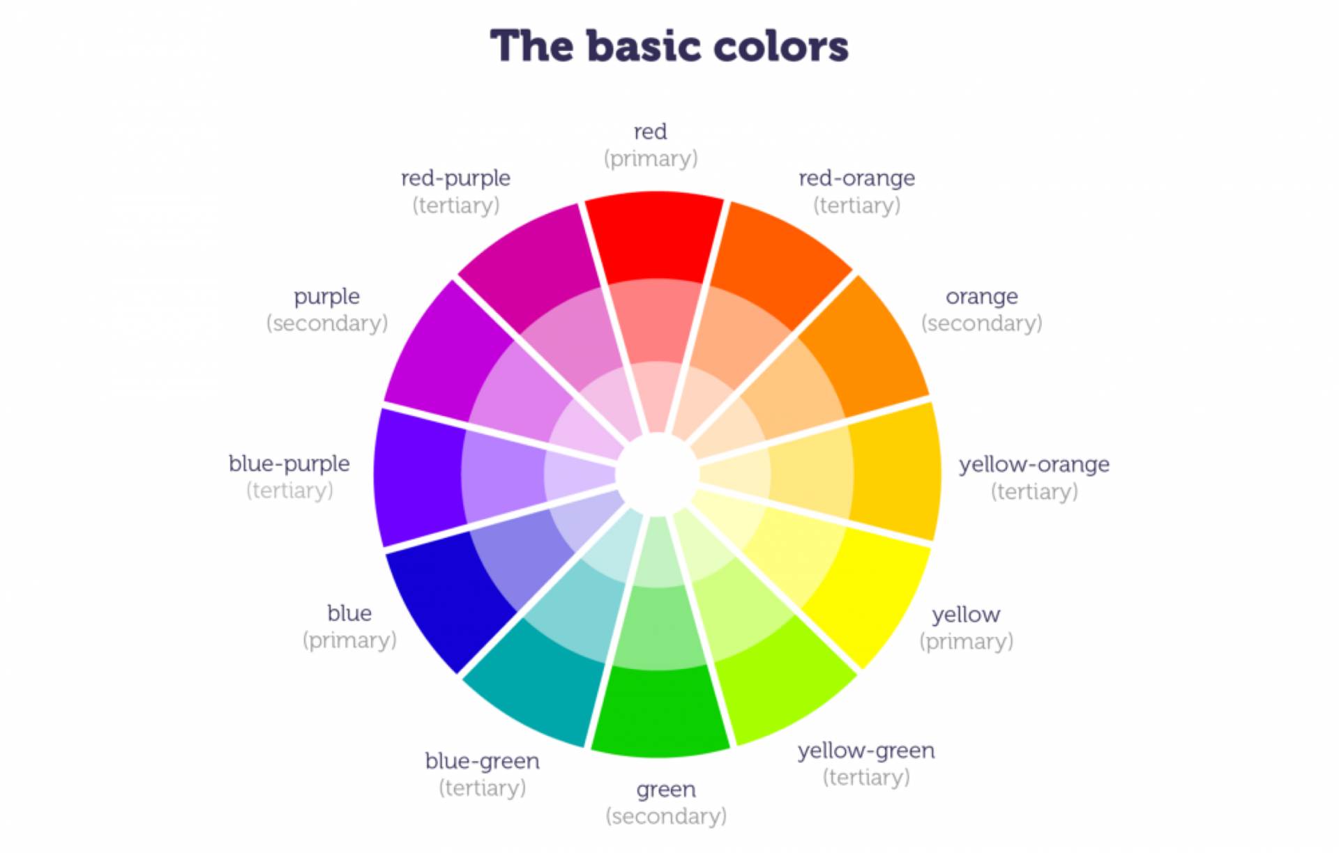 Những thuật ngữ màu sắc cơ bản trong thiết kế mà bạn cần nắm rõ