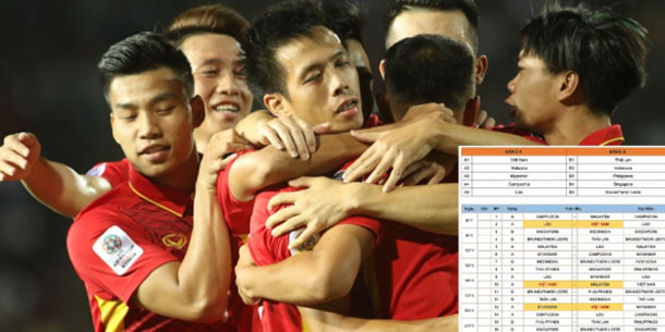 Lịch thi đấu của đội tuyển Việt Nam tại AFF Suzuki Cup 2018
