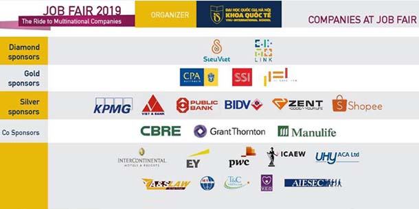 Job Fair 2019 - Hành trình đến với các tập đoàn, công ty đa quốc gia