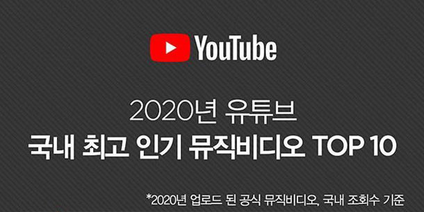 Tổng hợp Top 10 MV được Knet 'cày view' nhiều nhất trên Youtube năm 2020