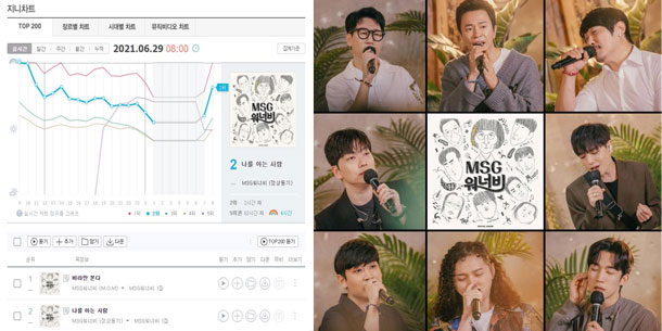 Công ty một mình Yoo Jae Suk chấp hết: Tân binh MSG Wannabe – M.O.M đạt Perfect All-Kill, nhanh chóng hạ gục aespa và BTS