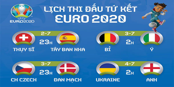 Điểm nhanh lịch thi đấu và 8 đội tuyển sẽ góp mặt ở tứ kế UEFA EURO 2020