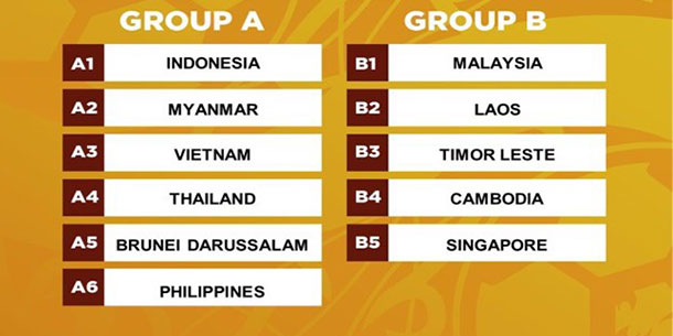 U19 Việt Nam tham dự giải U19 Đông Nam Á khi nào, ở đâu?