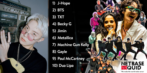 Top 10 ca sỹ được nhắc đến nhiều nhất trong mùa lễ hội âm nhạc Lollapalooza 2022 