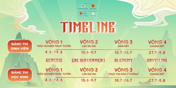 CUỘC THI TOÀN QUỐC VỀ MARKETING XÃ HỘI SOCIAL PIONEERS 2025 CHÍNH THỨC MỞ ĐƠN ĐĂNG KÝ DỰ THI